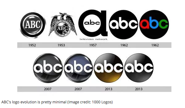Image shows nine different versions of the ABC's logo as it progressed from 1952 to 2013